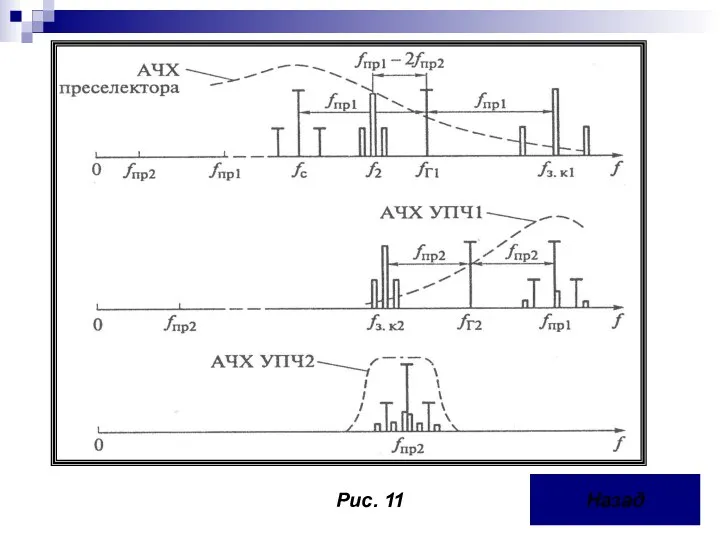 Рис. 11 Назад