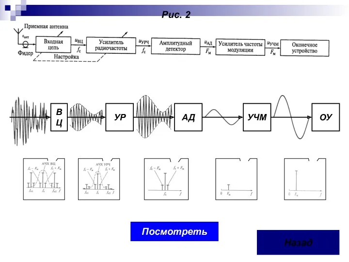 ВЦ УР АД УЧМ ОУ Посмотреть Рис. 2 Назад