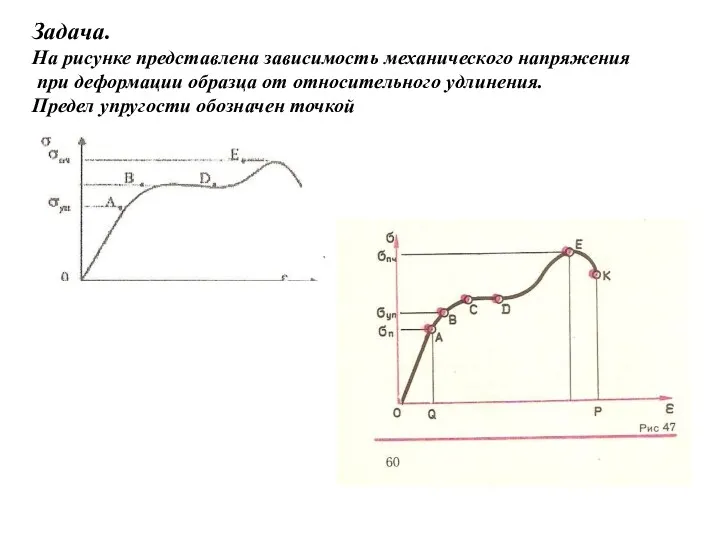 Задача. На рисунке представлена зависимость механического напряжения при деформации образца