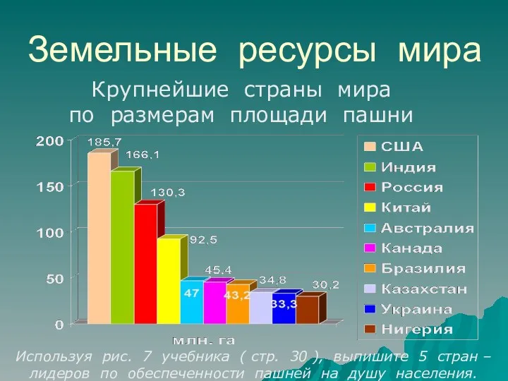 Земельные ресурсы мира Крупнейшие страны мира по размерам площади пашни