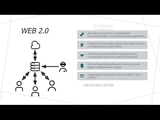 WEB 2.0 ~700 000 000 САЙТОВ ОСНОВНЫЕ ТЕНДЕНЦИИ: