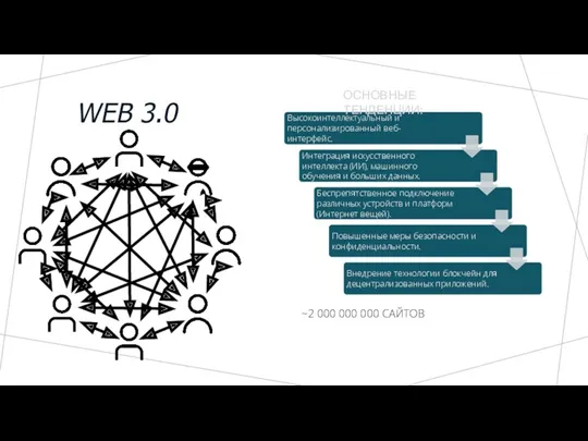 WEB 3.0 ~2 000 000 000 САЙТОВ ОСНОВНЫЕ ТЕНДЕНЦИИ: