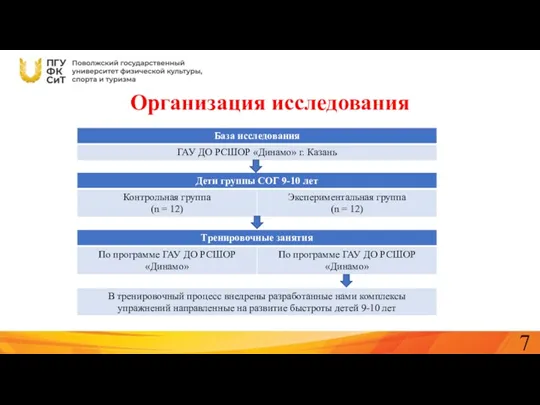 Организация исследования