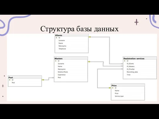 Структура базы данных