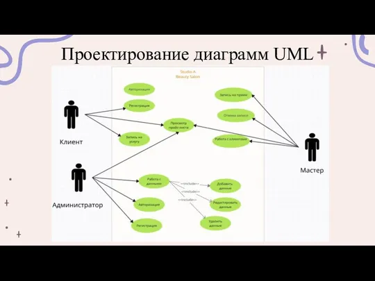 Проектирование диаграмм UML