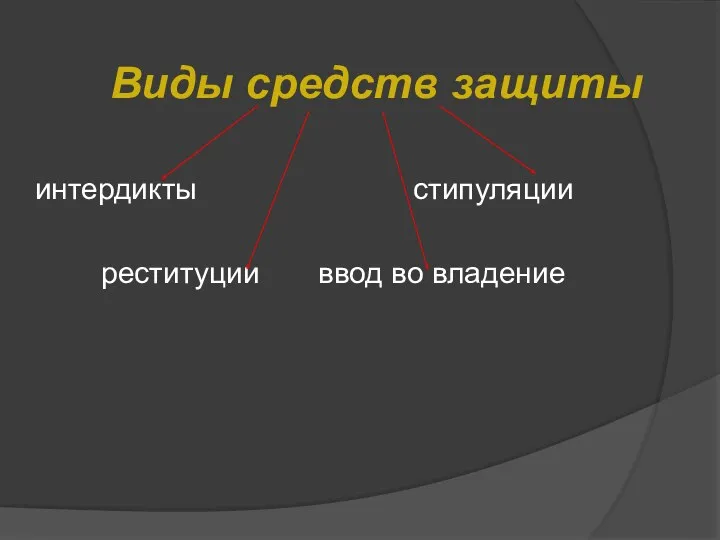 Виды средств защиты интердикты стипуляции реституции ввод во владение