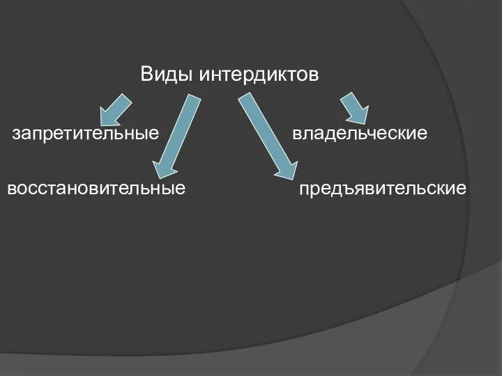 Виды интердиктов запретительные владельческие восстановительные предъявительские