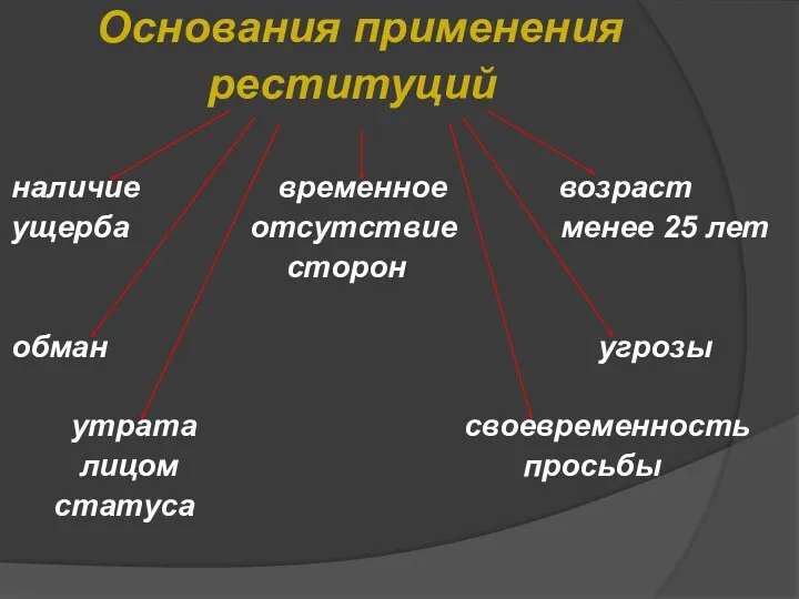 Основания применения реституций наличие временное возраст ущерба отсутствие менее 25 лет сторон обман