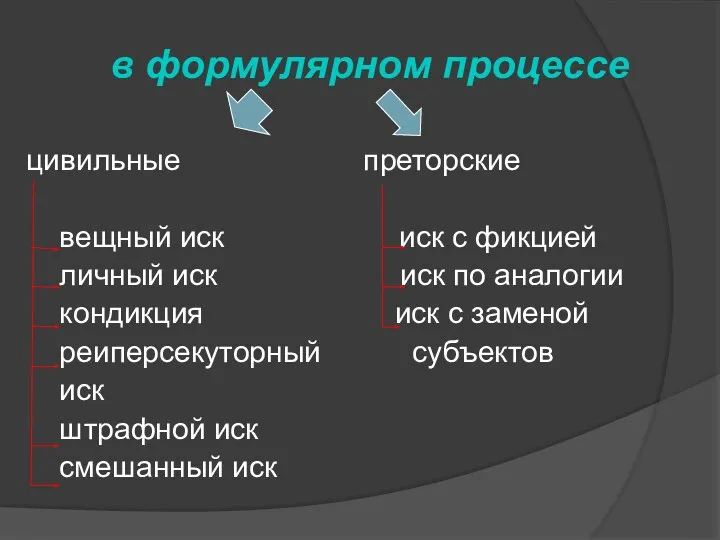 в формулярном процессе цивильные преторские вещный иск иск с фикцией личный иск иск