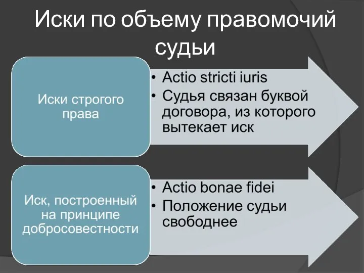 Иски по объему правомочий судьи