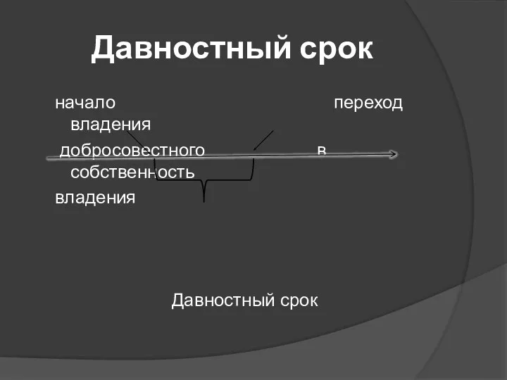 начало переход владения добросовестного в собственность владения Давностный срок Давностный срок