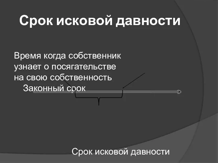 Время когда собственник узнает о посягательстве на свою собственность Законный срок Срок исковой