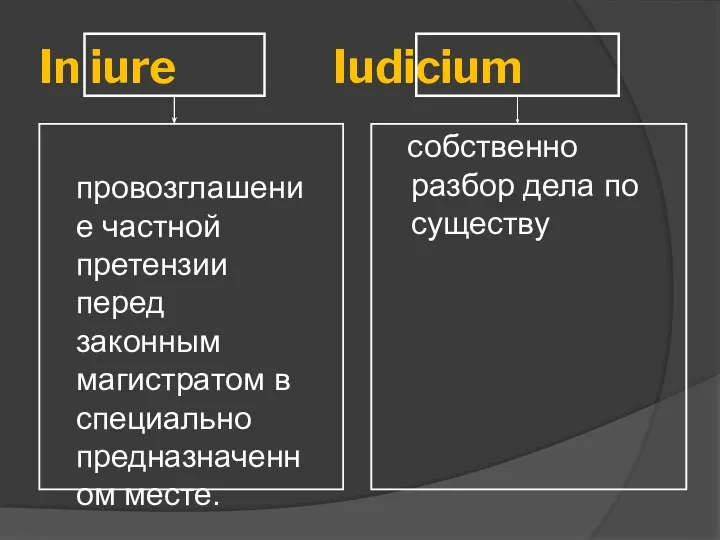 In iure Iudicium провозглашение частной претензии перед законным магистратом в специально предназначенном месте.