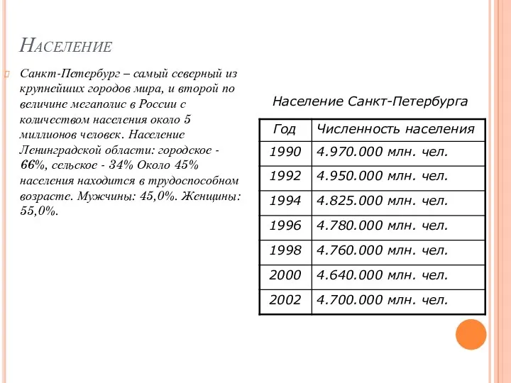 Население Санкт-Петербург – самый северный из крупнейших городов мира, и