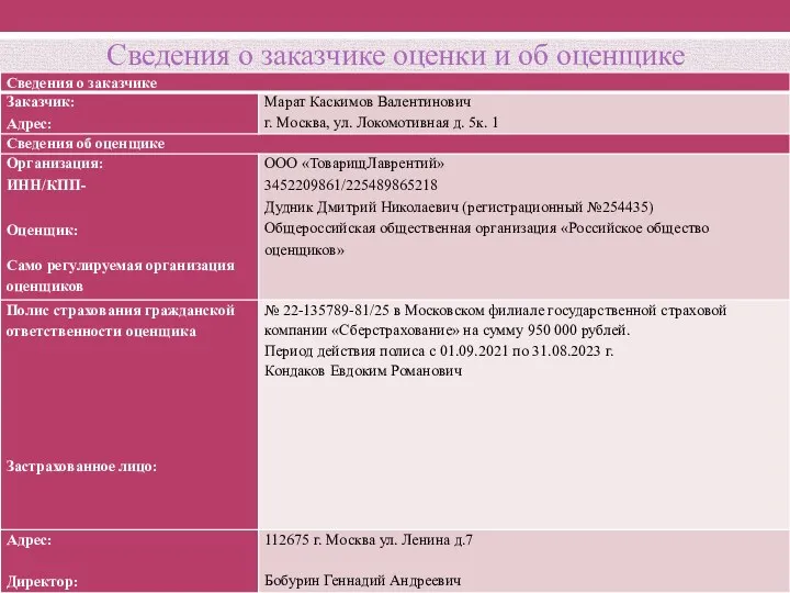 Сведения о заказчике оценки и об оценщике