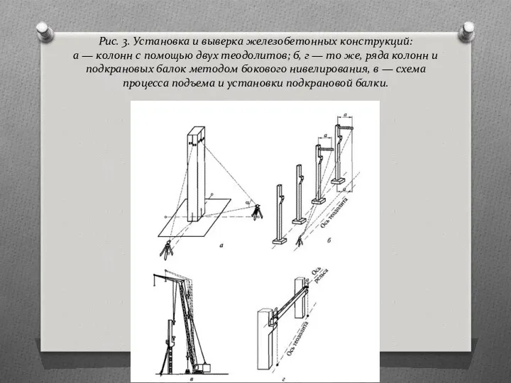 Рис. 3. Установка и выверка железобетонных конструкций: а — колонн