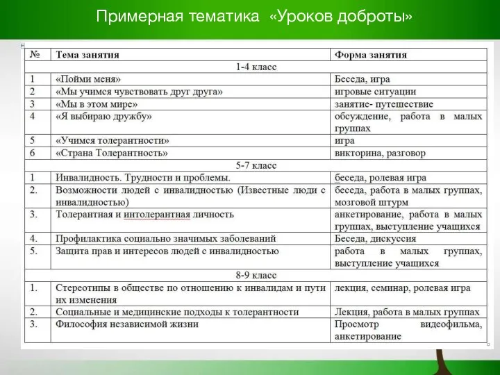 Примерная тематика «Уроков доброты»