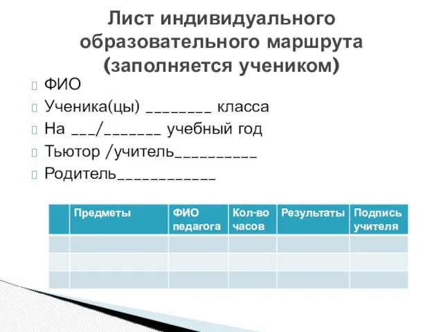 ФИО Ученика(цы) ________ класса На ___/_______ учебный год Тьютор /учитель__________