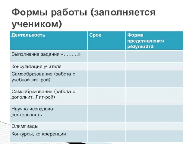 Формы работы (заполняется учеником)