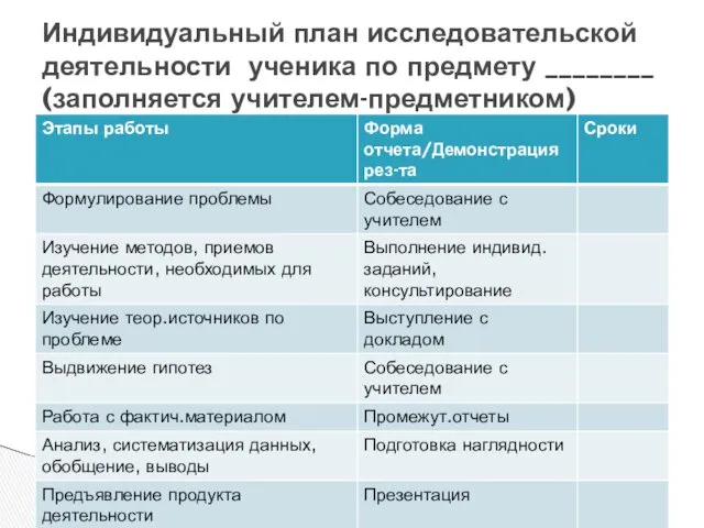 Индивидуальный план исследовательской деятельности ученика по предмету ________ (заполняется учителем-предметником)