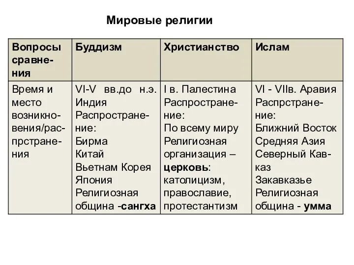 Мировые религии