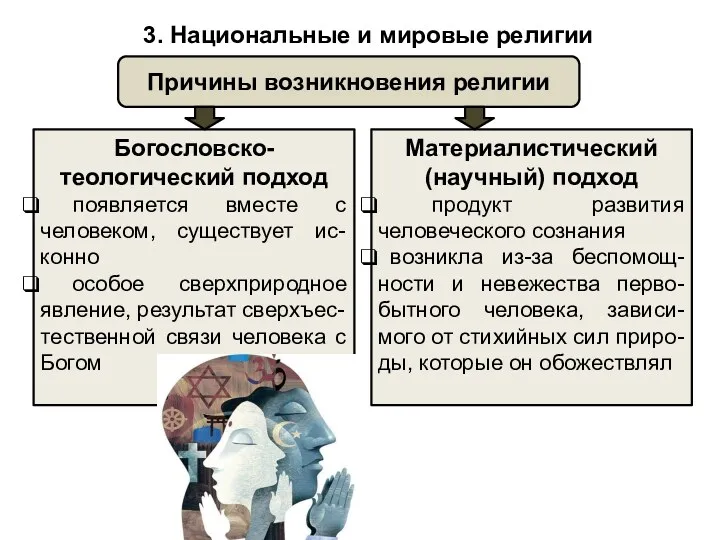 Причины возникновения религии Богословско-теологический подход появляется вместе с человеком, существует