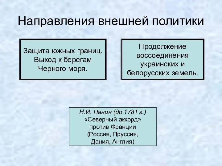 Направления внешней политики Защита южных границ. Выход к берегам Черного моря. Продолжение воссоединения