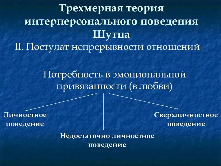 Трехмерная теория интерперсонального поведения Шутца II. Постулат непрерывности отношений Потребность