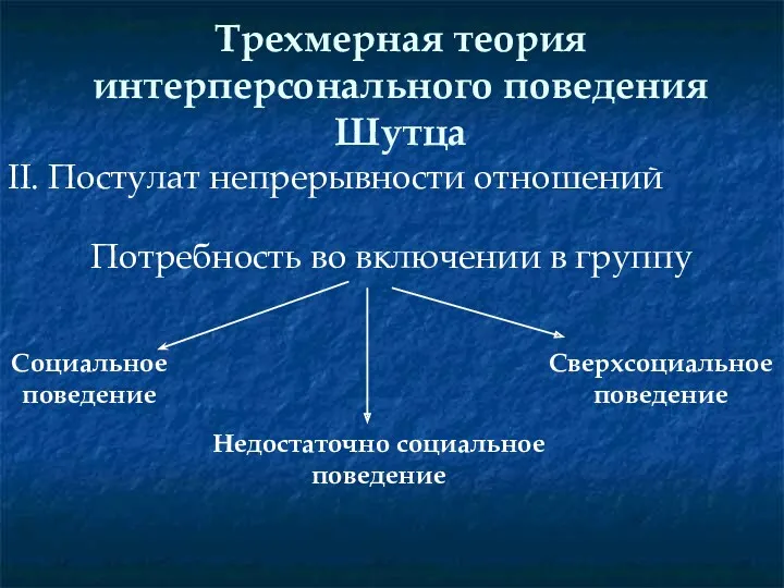 Трехмерная теория интерперсонального поведения Шутца II. Постулат непрерывности отношений Потребность