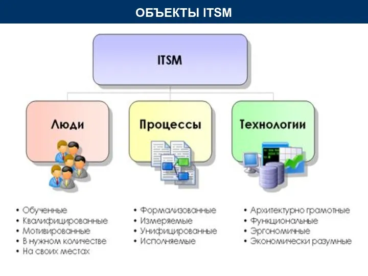 ОБЪЕКТЫ ITSM