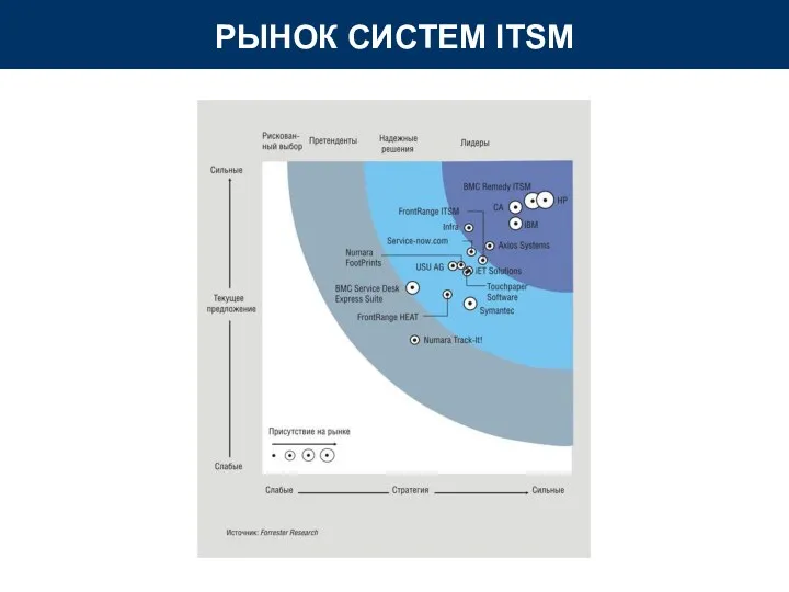 РЫНОК СИСТЕМ ITSM