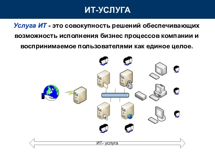 Услуга ИТ - это совокупность решений обеспечивающих возможность исполнения бизнес