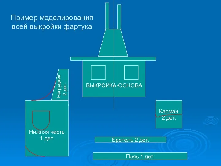 Пример моделирования всей выкройки фартука ВЫКРОЙКА-ОСНОВА Нижняя часть 1 дет.