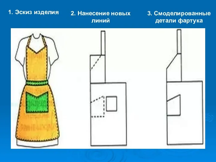 1. Эскиз изделия 2. Нанесение новых линий 3. Смоделированные детали фартука