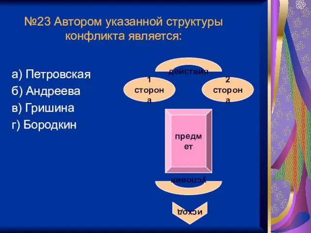 №23 Автором указанной структуры конфликта является: а) Петровская б) Андреева