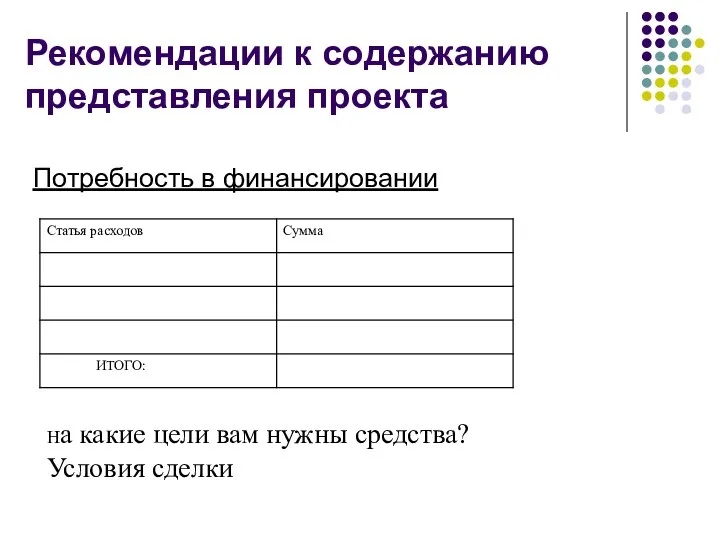 Рекомендации к содержанию представления проекта Потребность в финансировании На какие цели вам нужны средства? Условия сделки