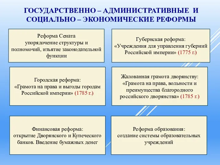 ГОСУДАРСТВЕННО – АДМИНИСТРАТИВНЫЕ И СОЦИАЛЬНО – ЭКОНОМИЧЕСКИЕ РЕФОРМЫ Реформа Сената