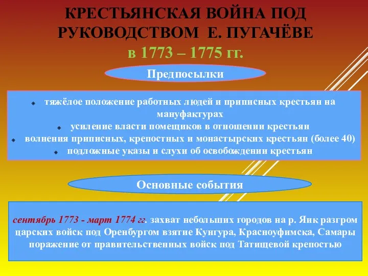 Предпосылки тяжёлое положение работных людей и приписных крестьян на мануфактурах