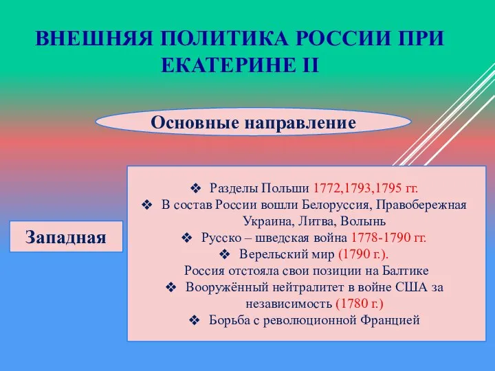 Западная Разделы Польши 1772,1793,1795 гг. В состав России вошли Белоруссия,