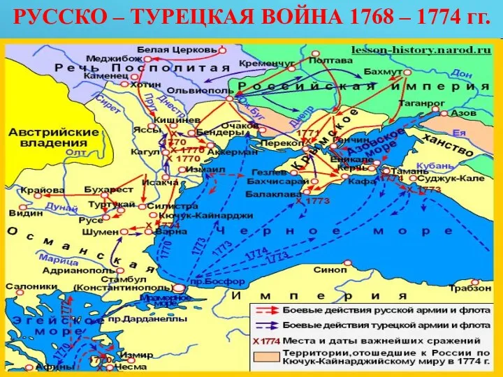 РУССКО – ТУРЕЦКАЯ ВОЙНА 1768 – 1774 гг.