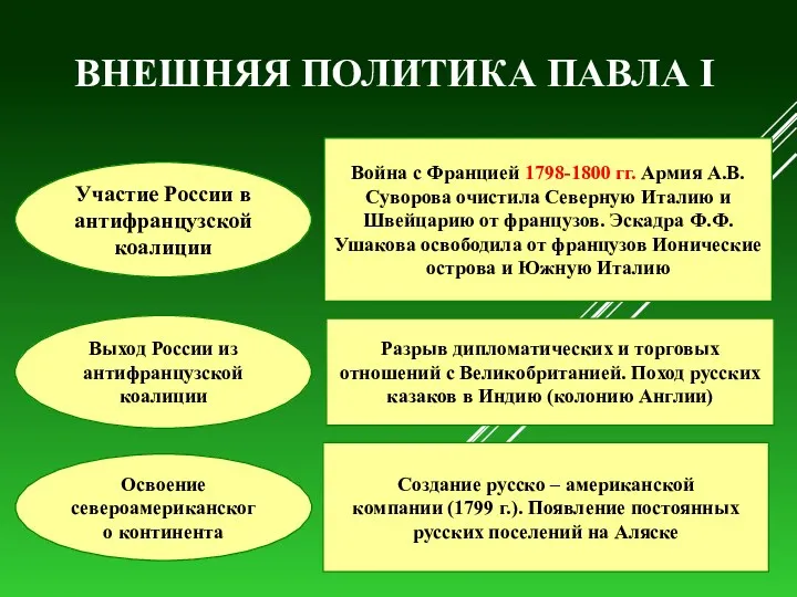 Участие России в антифранцузской коалиции Война с Францией 1798-1800 гг.