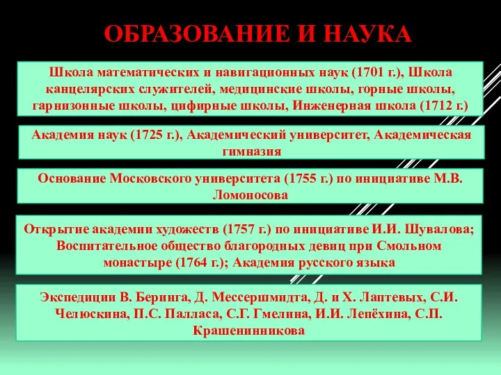 ОБРАЗОВАНИЕ И НАУКА Школа математических и навигационных наук (1701 г.),