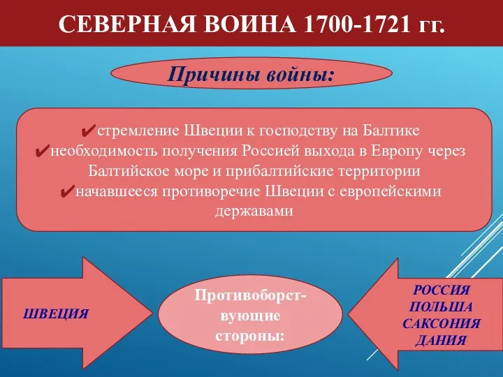 Причины войны: стремление Швеции к господству на Балтике необходимость получения