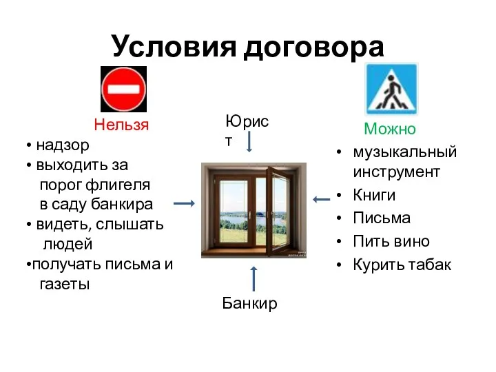 Условия договора Можно музыкальный инструмент Книги Письма Пить вино Курить