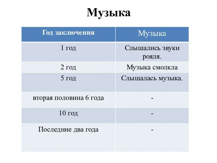 Музыка