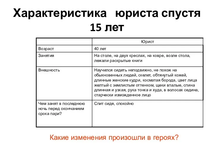 Характеристика юриста спустя 15 лет Какие изменения произошли в героях?