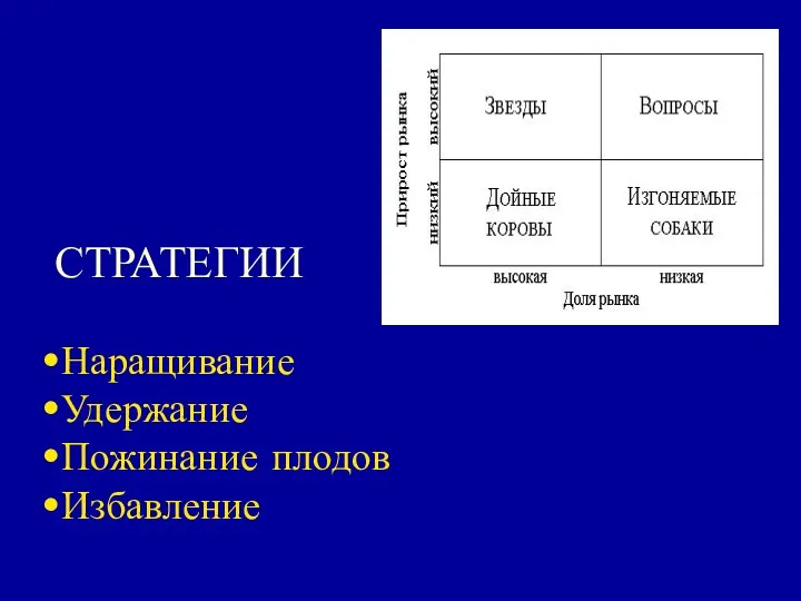 СТРАТЕГИИ Наращивание Удержание Пожинание плодов Избавление