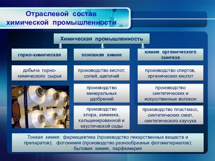 Отраслевой состав химической промышленности Химическая промышленность горно-химическая основная химия химия