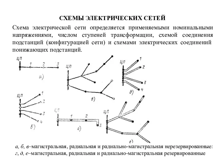 СХЕМЫ ЭЛЕКТРИЧЕСКИХ СЕТЕЙ Схема электрической сети определяется применяемыми номинальными напряжениями,