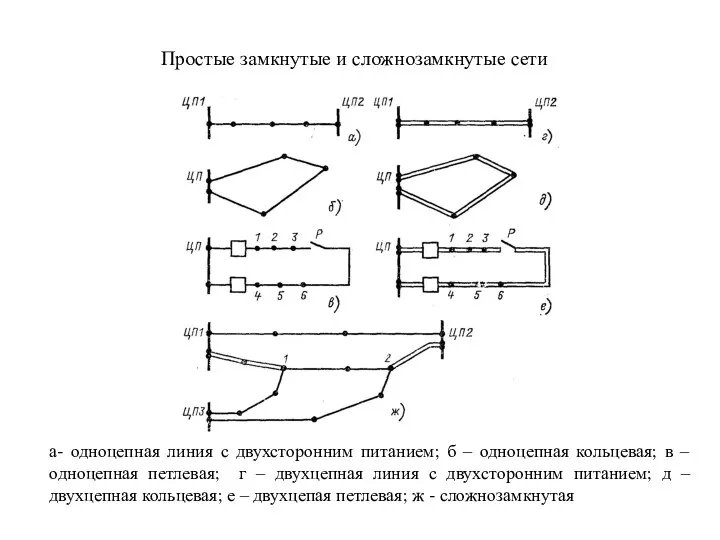 Простые замкнутые и сложнозамкнутые сети а- одноцепная линия с двухсторонним